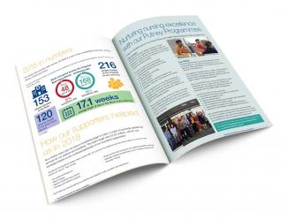 Annual review spread