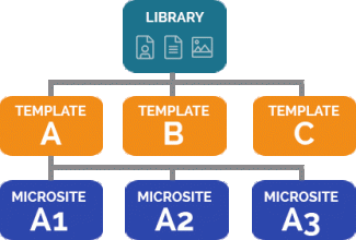 Network structure diagram