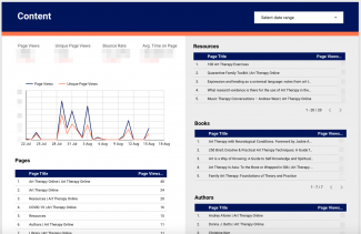 Art Therapy Online dashboard
